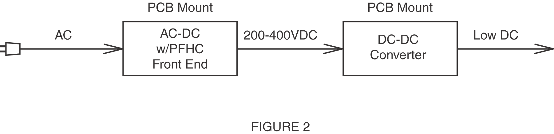 Improved Power Distribution Methods (2 Brick Solution)